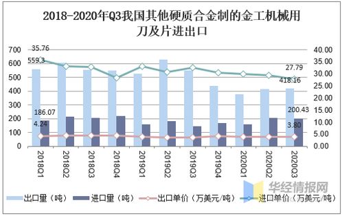 中国硬质合金产业 产量增长与进出口结构调整下的高端国产化路径